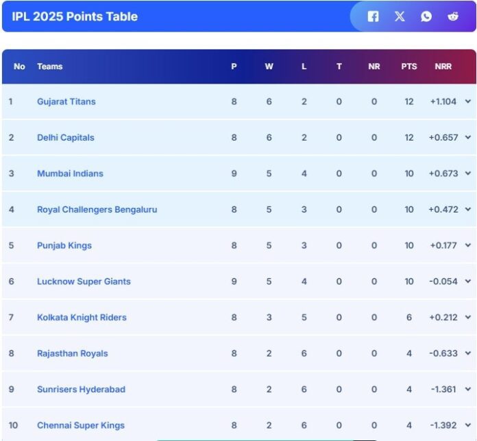 Latest and Breaking News on NDTV